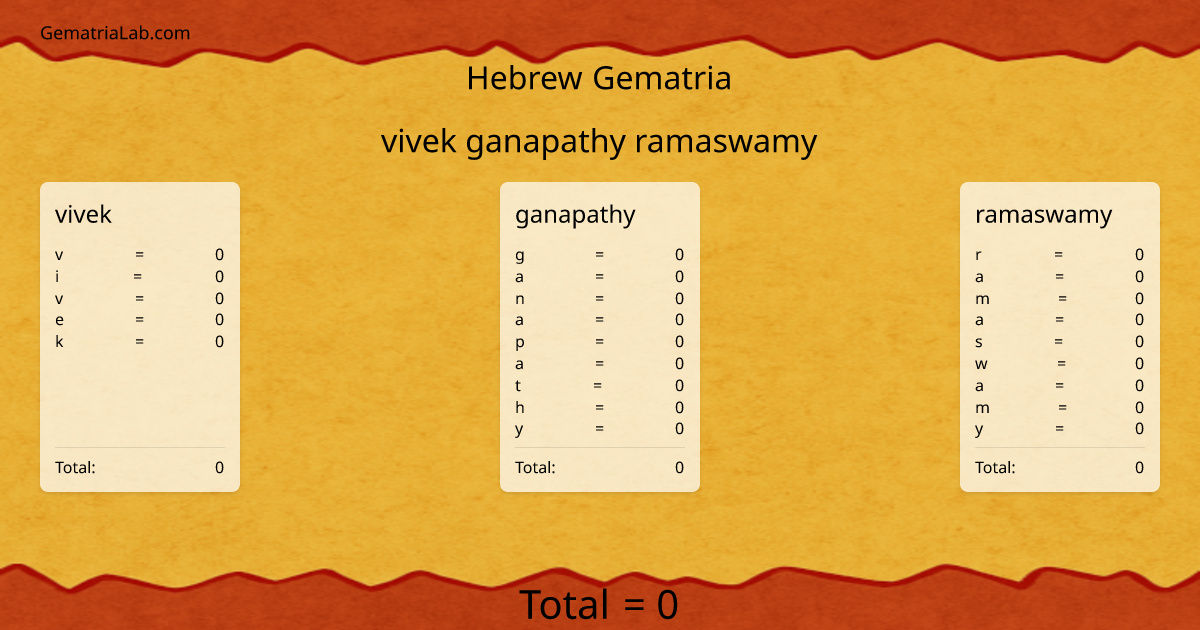 vivek ganapathy ramaswamy in hebrew Gematria